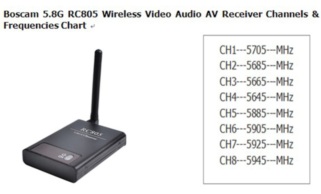 Wireless Video Tx/Rx FPV Channels